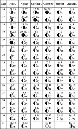 Руслан Герасимов - Посевной календарь садовода-огородника на 10 лет