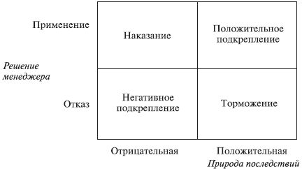 Наталья Антонова - Психология управления: учебное пособие
