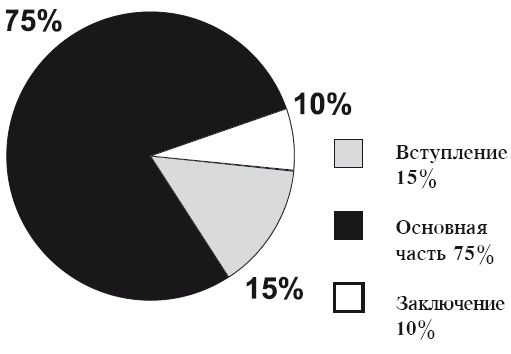 Ольга Азарова - Искусство презентации за 30 минут