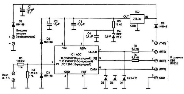 Патрик Гёлль - Как превратить персональный компьютер в измерительный комплекс