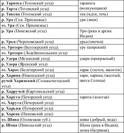 Константин Пензев - Альтернативная история России. От Михаила Ломоносова до...