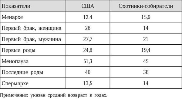 Марина Бутовская - Антропология пола