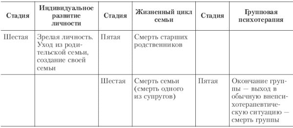 Эдмонд Эйдемиллер, В. Юстицкис - Психология и психотерапия семьи