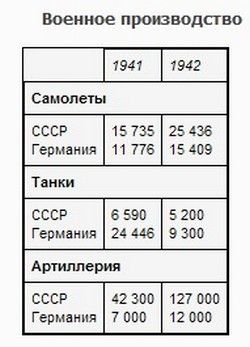 Анатолий Уткин - Вторая мировая война