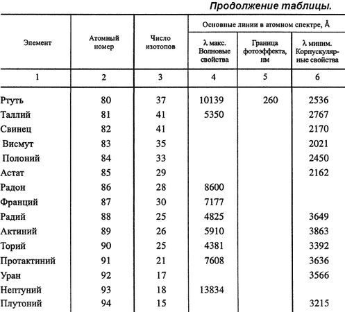 Фридэн Королькевич - Этюды о свете
