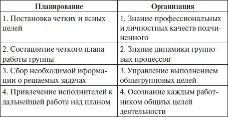 Наталья Антонова - Психология управления: учебное пособие