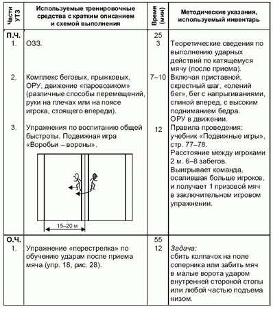 Андрей Петухов - Формирование основ индивидуального технико-тактического...