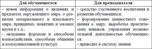 Ирина Новгородцева - Педагогика в медицине: учебное пособие
