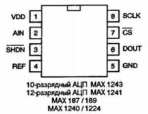 Патрик Гёлль - Как превратить персональный компьютер в измерительный комплекс