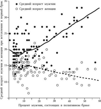 Марина Бутовская - Антропология пола