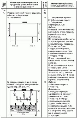 Андрей Петухов - Формирование основ индивидуального технико-тактического...