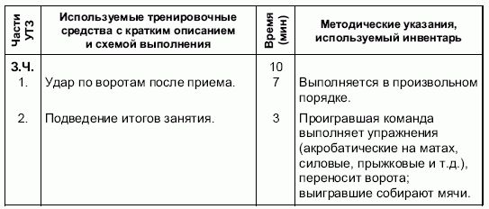 Андрей Петухов - Формирование основ индивидуального технико-тактического...