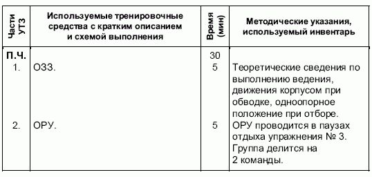 Андрей Петухов - Формирование основ индивидуального технико-тактического...