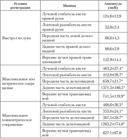 Вячеслав Шляхтов, Руслан Городничев - Физиология силы