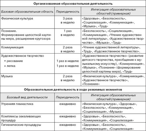 Коллектив авторов - От рождения до школы. Примерная основная...