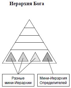 Людмила Стрельникова, Лариса Секлитова - Тайная жизнь небесных Учителей