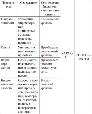 Наталья Антонова - Психология управления: учебное пособие