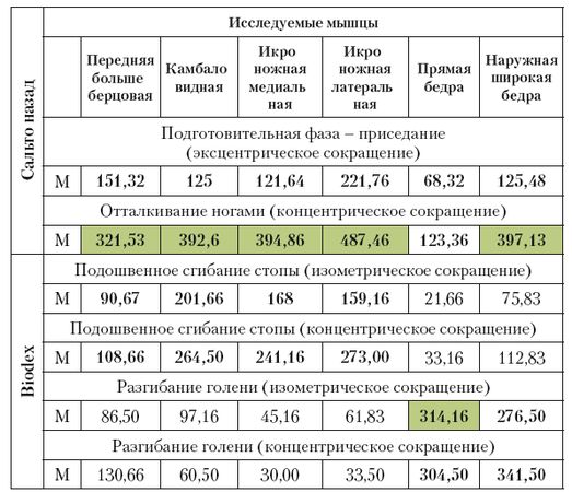 Вячеслав Шляхтов, Руслан Городничев - Физиология силы