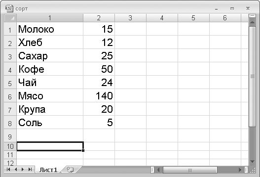 Олег Мединов - Excel. Мультимедийный курс
