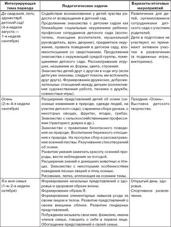 Коллектив авторов - От рождения до школы. Примерная основная...