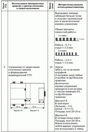 Андрей Петухов - Формирование основ индивидуального технико-тактического...