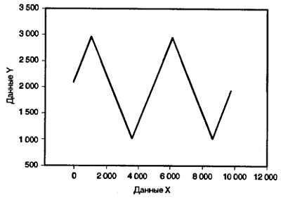 Патрик Гёлль - Как превратить персональный компьютер в измерительный комплекс