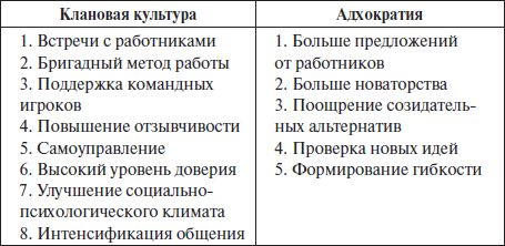Наталья Антонова - Психология управления: учебное пособие