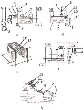 Светлана Ермакова - Системы полива сада, огорода, теплиц, парников своими руками