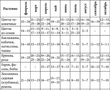 Руслан Герасимов - Посевной календарь садовода-огородника на 10 лет
