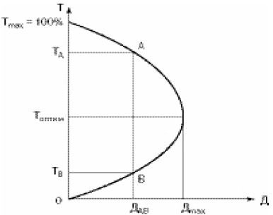 Коллектив авторов - Бюджетная система Российской Федерации: Шпаргалка