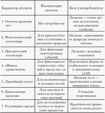 Лев Гумилёв - Этносфера: история людей и история природы