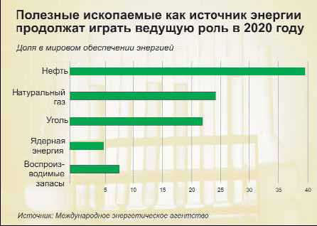 Александр Шубин - Россия и мир в 2020 году
