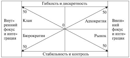 Наталья Антонова - Психология управления: учебное пособие