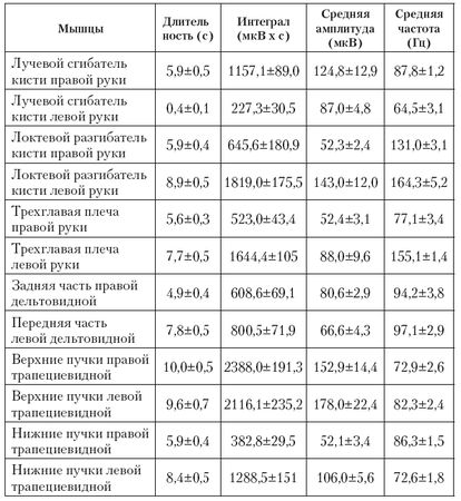 Вячеслав Шляхтов, Руслан Городничев - Физиология силы