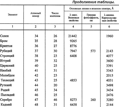Фридэн Королькевич - Этюды о свете
