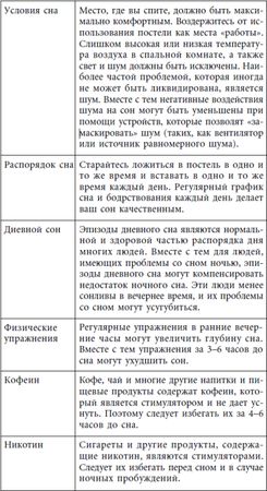 Андрей Курпатов - 10 рецептов хорошего сна