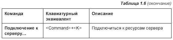 Самоучитель работы на Macintosh