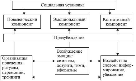 Наталья Антонова - Психология управления: учебное пособие