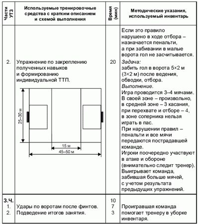 Андрей Петухов - Формирование основ индивидуального технико-тактического...