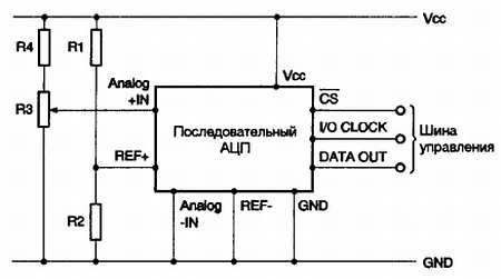 Патрик Гёлль - Как превратить персональный компьютер в измерительный комплекс