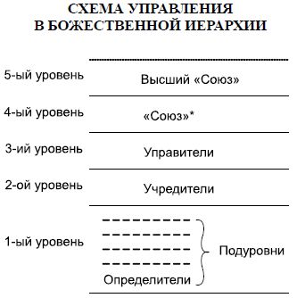 Людмила Стрельникова, Лариса Секлитова - Тайная жизнь небесных Учителей