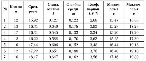 Александр Стула, Владимир Губа и др. - Тестирование и контроль подготовленности...