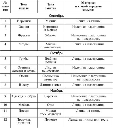 Дарья Колдина - Лепка с детьми 3-4 лет. Конспекты занятий