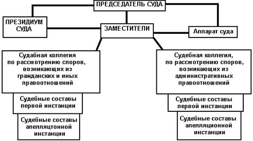 Денис Шевчук - Предпринимательское право