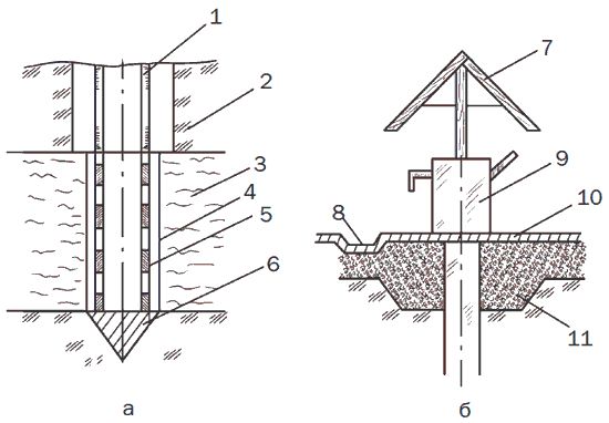 Светлана Ермакова - Системы полива сада, огорода, теплиц, парников своими руками