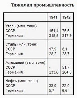 Анатолий Уткин - Вторая мировая война