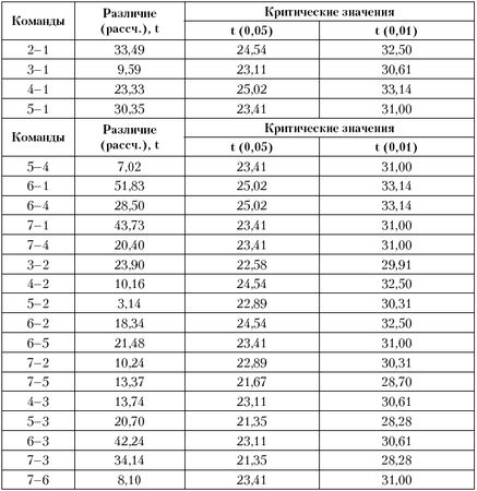 Александр Стула, Владимир Губа и др. - Тестирование и контроль подготовленности...