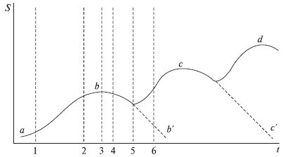 Наталья Антонова - Психология управления: учебное пособие