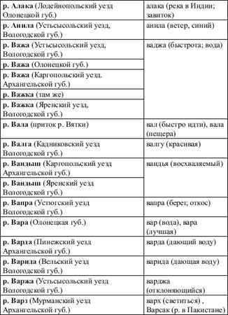 Константин Пензев - Альтернативная история России. От Михаила Ломоносова до...