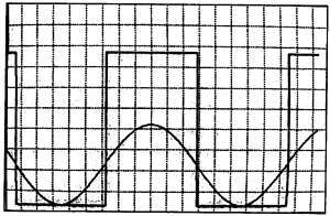 Патрик Гёлль - Как превратить персональный компьютер в измерительный комплекс